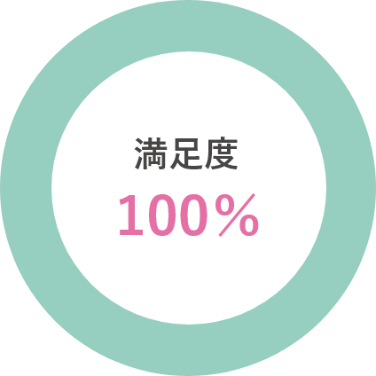 満足度100%